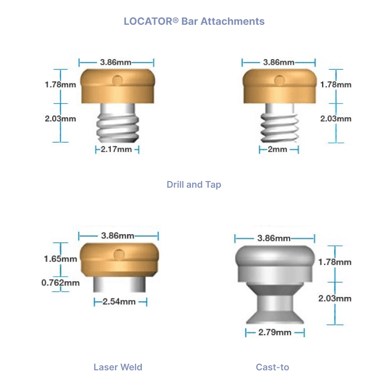 LOCATOR® SelfAligning Preat Corporation