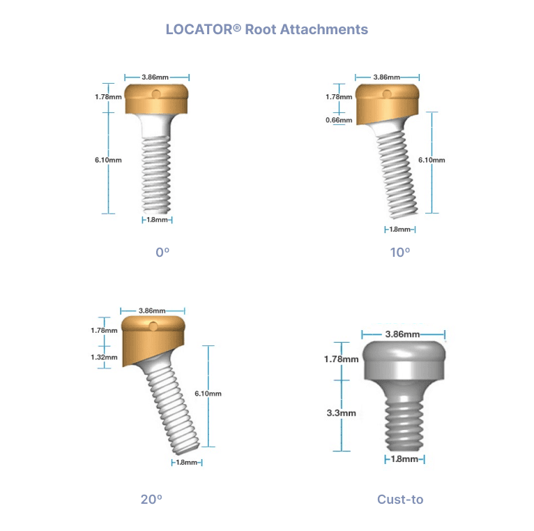 LOCATOR® SelfAligning Preat Corporation
