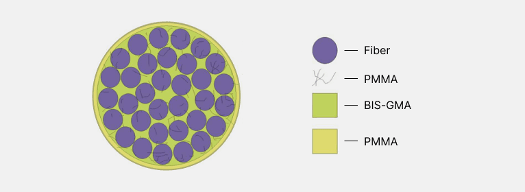eFiber Composition