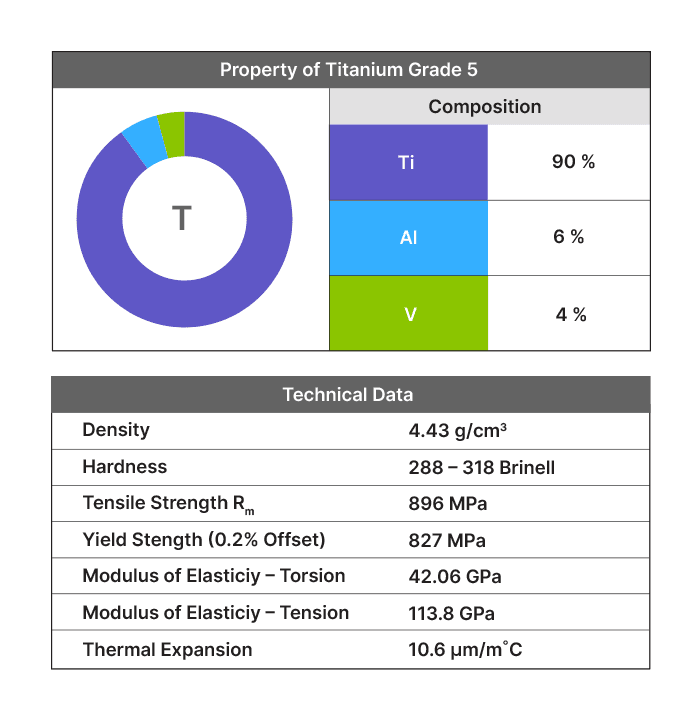 titaniumchart