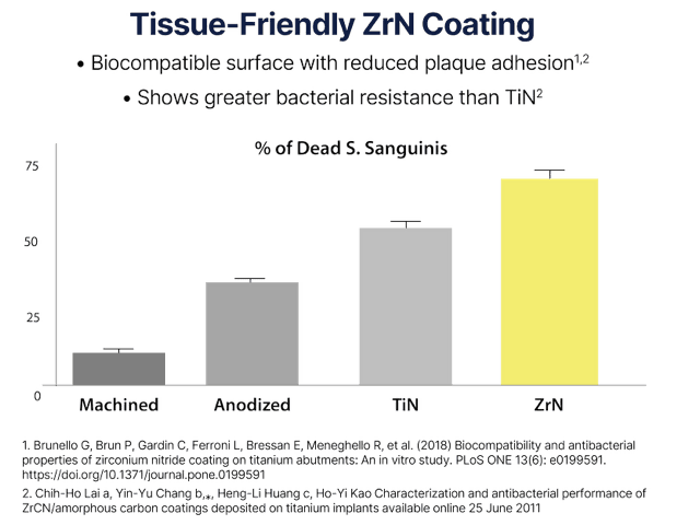 PreatLoc™ BioHorizons™-compatible 4.5mm Abutment 5mm