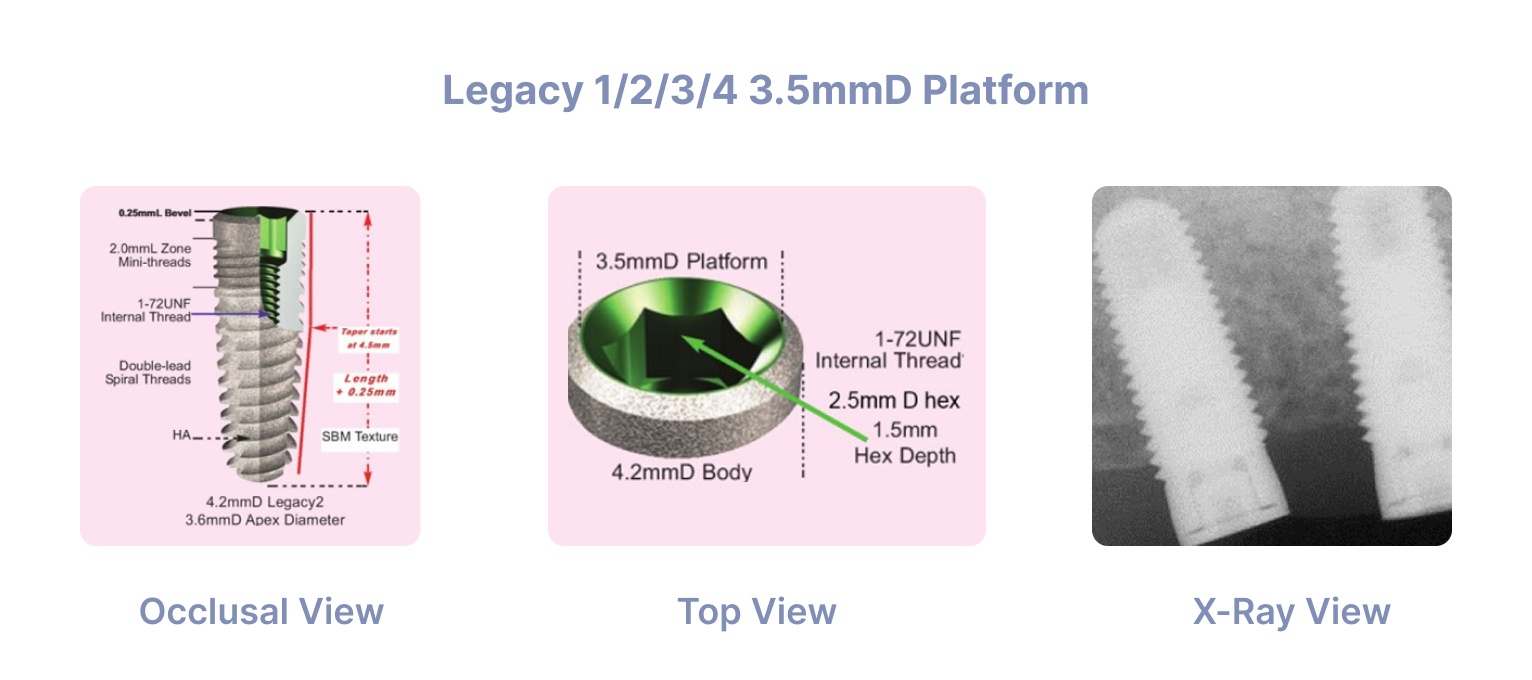 LEGACY 1/2/3/4 3.5mmD Platform