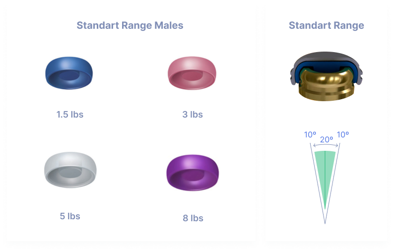 LOCATOR® Standard Range Males