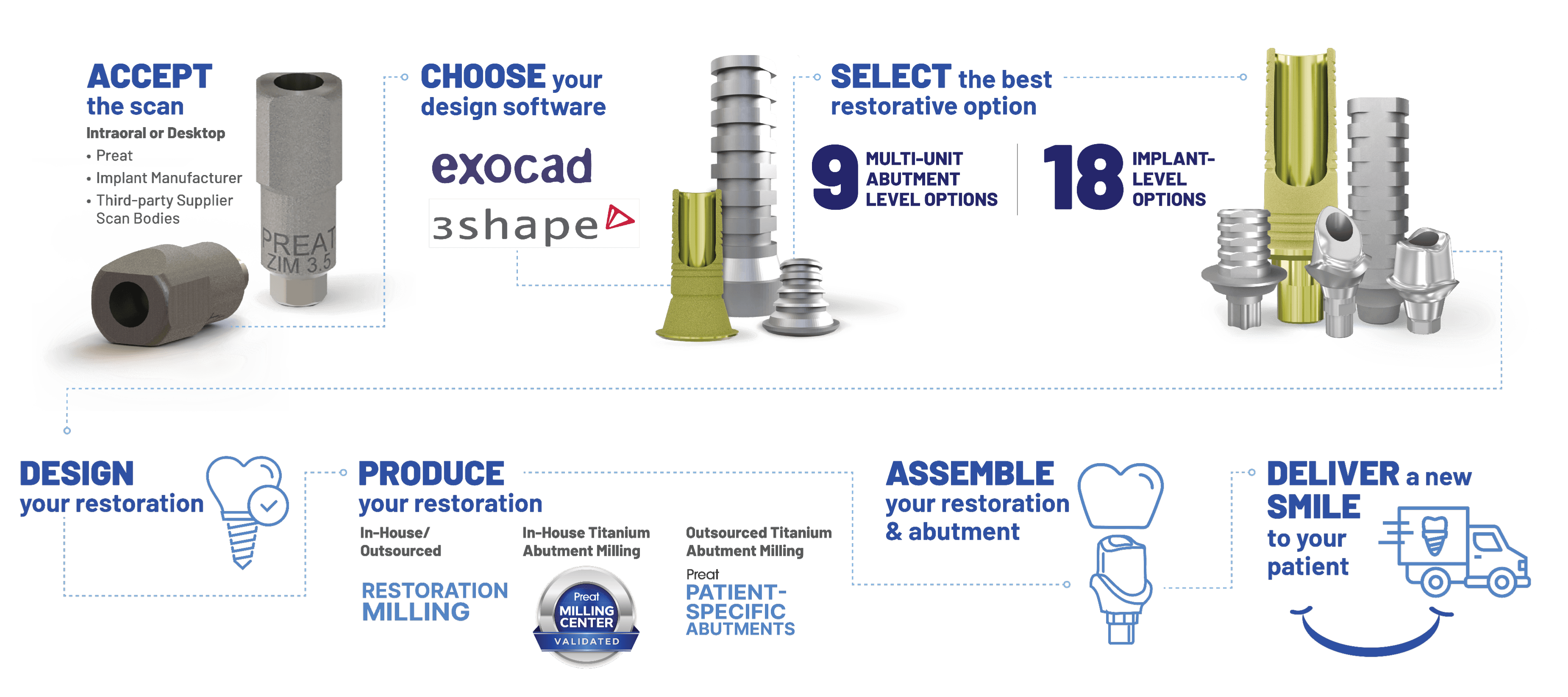 PR-PCL-Foundation Image