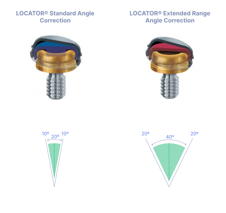 LOCATOR® Implant Attachment Specifications