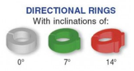 Sphero Directional Rings