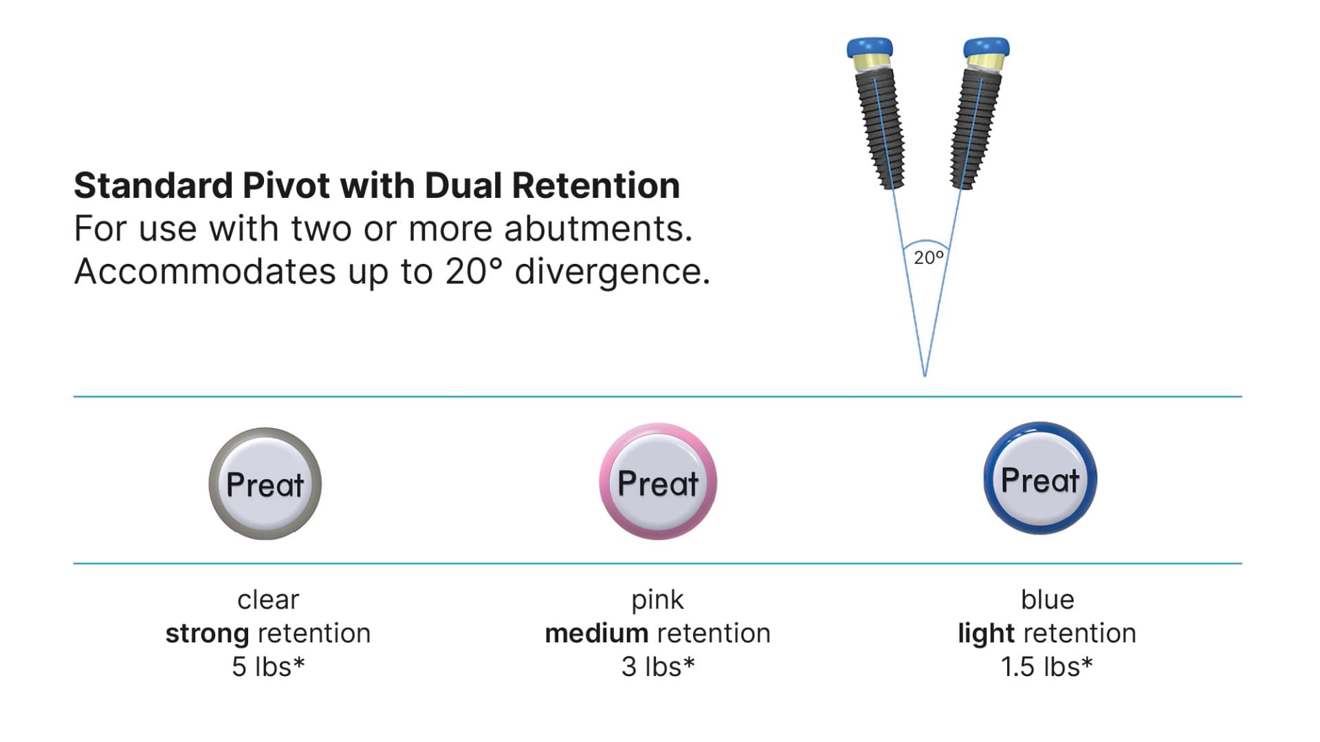 PreatLoc™ Blue Replacement Insert 4 Pack