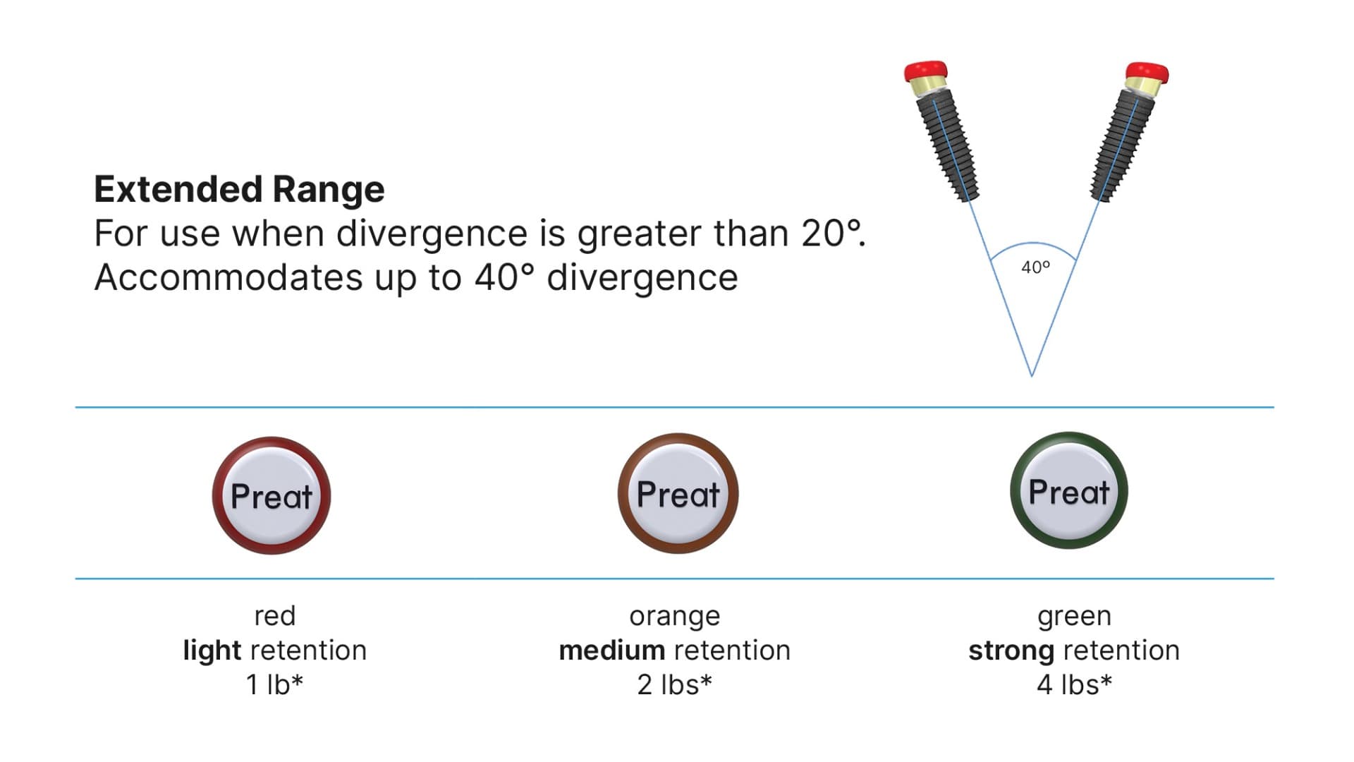 PreatLoc™ Orange Replacement Insert 20 Pack
