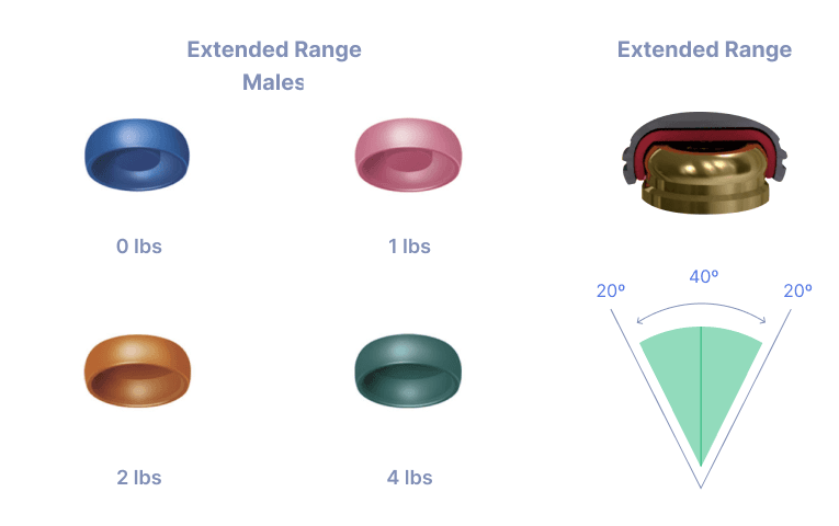 LOCATOR® Self-Aligning - Preat Corporation