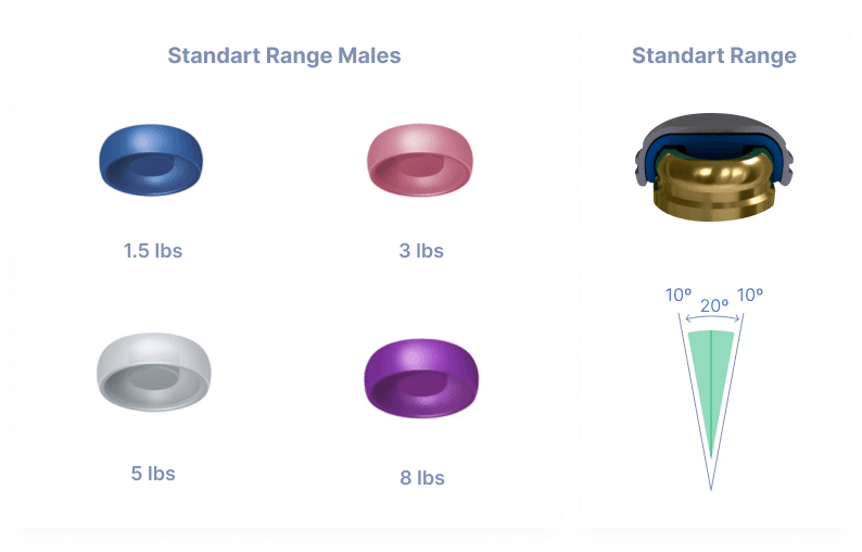LOCATOR® Self-Aligning - Preat Corporation