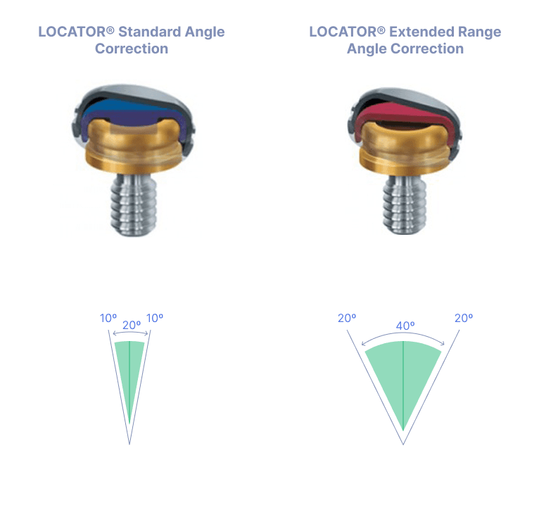 LOCATOR® Self-Aligning - Preat Corporation
